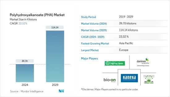 Polyhydroxyalkanoate (PHA) - Market