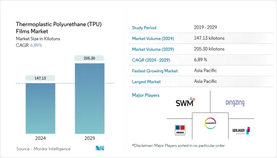 Thermoplastic Polyurethane (TPU) Films - Market