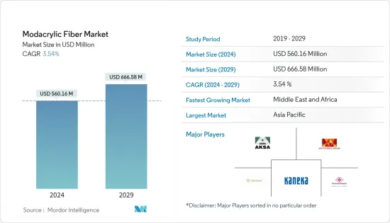 Modacrylic Fiber - Market