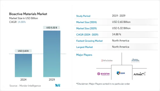 Bioactive Materials - Market