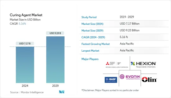 Curing Agent - Market