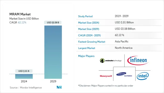 MRAM - Market