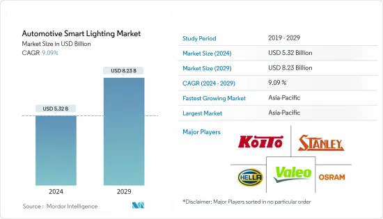 Automotive Smart Lighting - Market