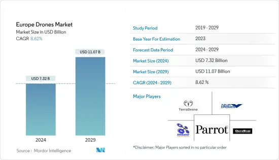 Europe Drones - Market