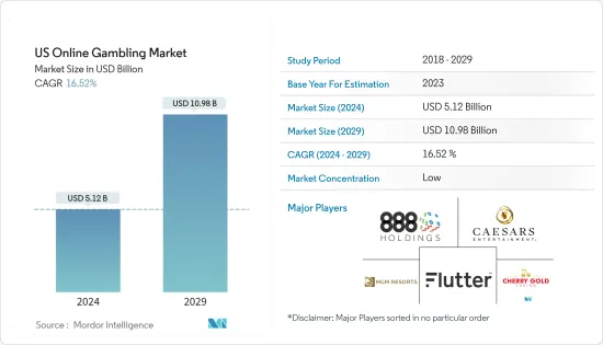 US Online Gambling - Market