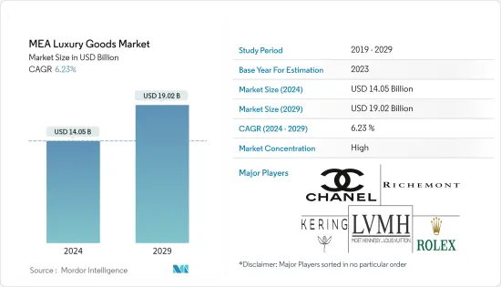 MEA Luxury Goods - Market