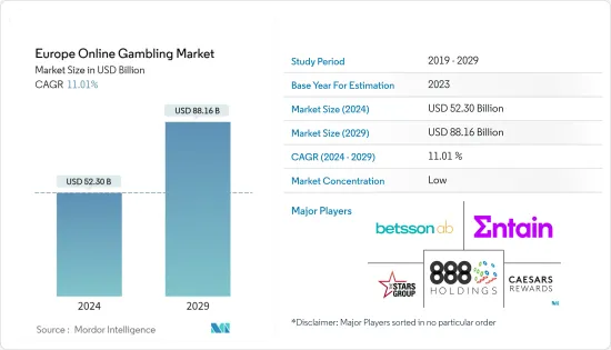 Europe Online Gambling - Market