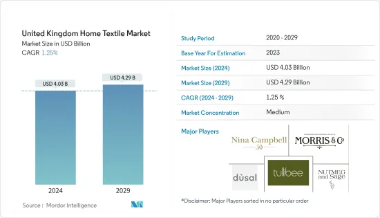 United Kingdom Home Textile - Market