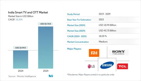 India Smart TV and OTT - Market