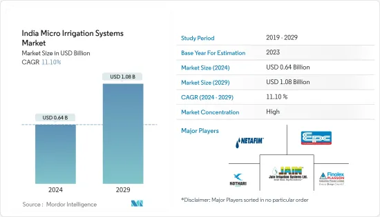 India Micro Irrigation Systems - Market