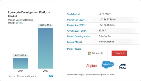 Low-code Development Platform - Market