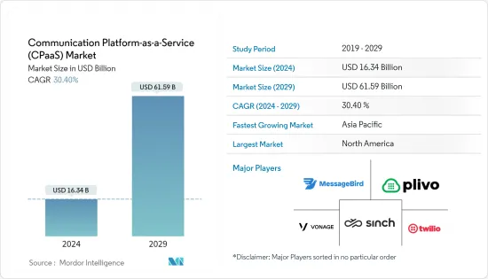 Communication Platform-as-a-Service (CPaaS) - Market