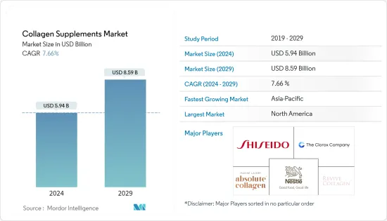 Collagen Supplements - Market