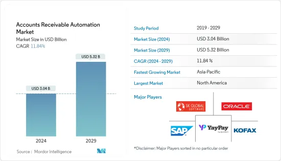 Accounts Receivable Automation - Market