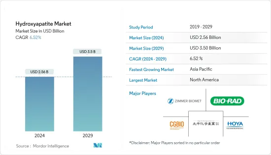 Hydroxyapatite - Market