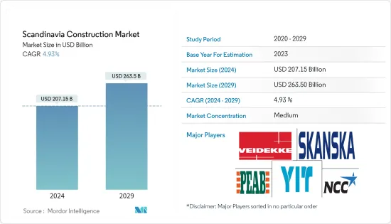 Scandinavia Construction - Market