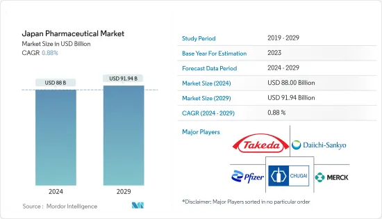 Japan Pharmaceutical - Market