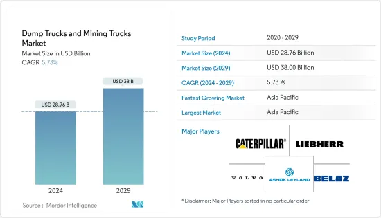 Dump Trucks and Mining Trucks - Market