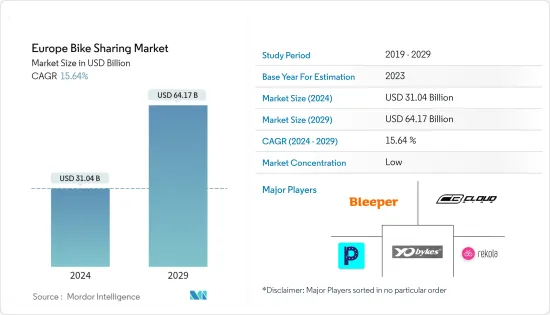 Europe Bike Sharing - Market