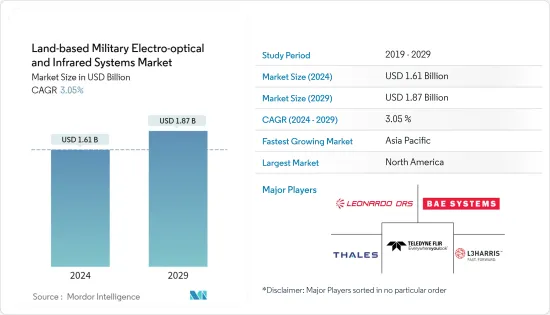 Land-based Military Electro-optical and Infrared Systems - Market