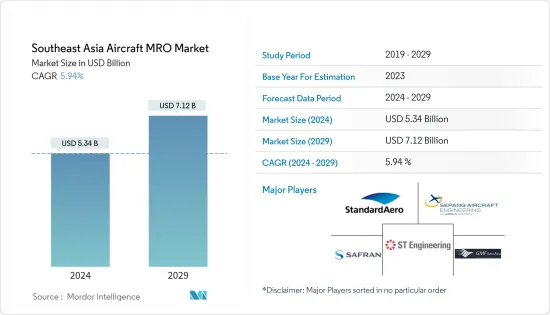 Southeast Asia Aircraft MRO - Market