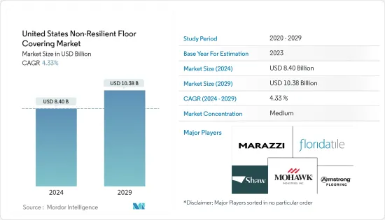 United States Non-Resilient Floor Covering - Market