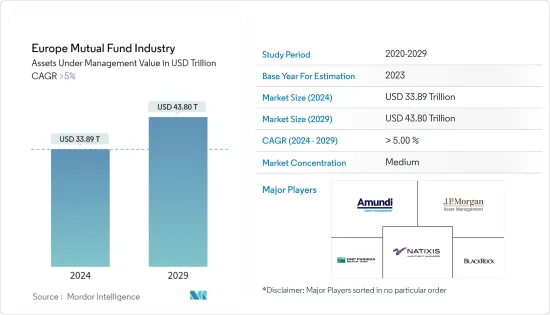 Europe Mutual Fund Industry - Market