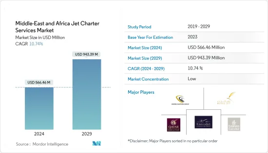 Middle-East and Africa Jet Charter Services - Market