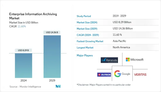 Enterprise Information Archiving - Market