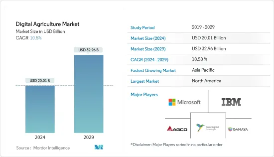 Digital Agriculture - Market