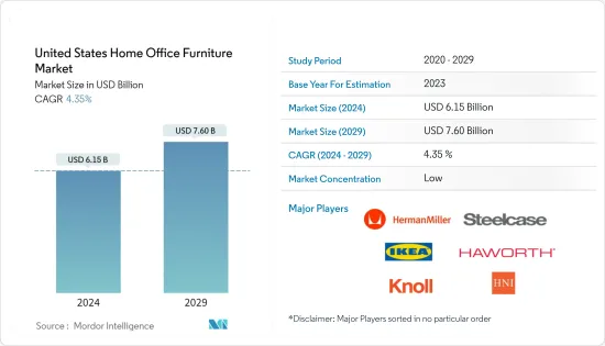 United States Home Office Furniture - Market