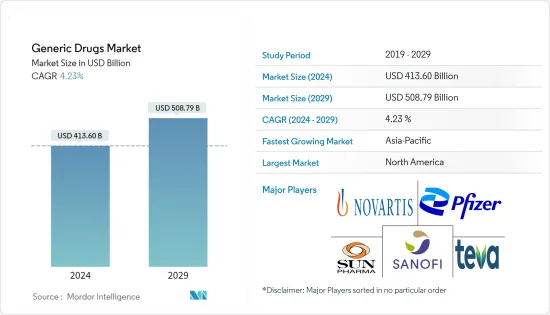 Generic Drugs - Market