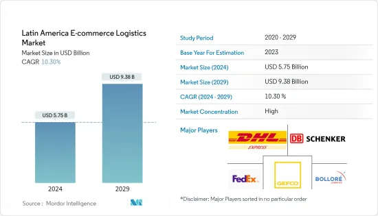 Latin America E-commerce Logistics - Market