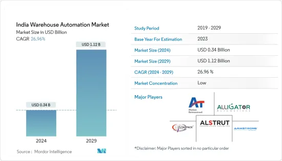 India Warehouse Automation - Market