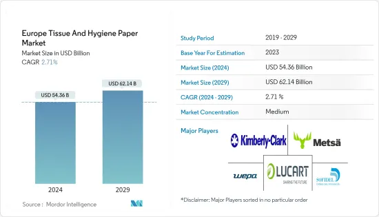 Europe Tissue And Hygiene Paper - Market