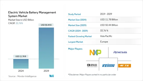 Electric Vehicle Battery Management System - Market