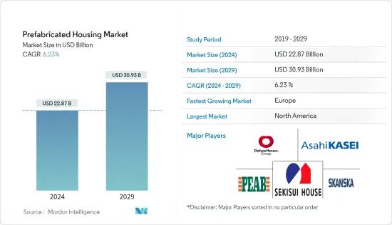 Prefabricated Housing - Market