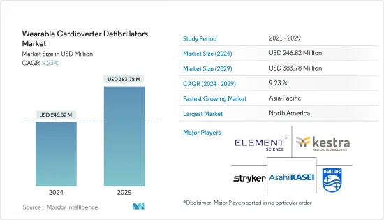 Wearable Cardioverter Defibrillators - Market