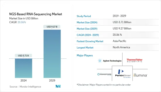 NGS-Based RNA-Sequencing - Market