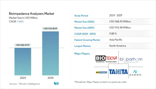 Bioimpedance Analyzers - Market