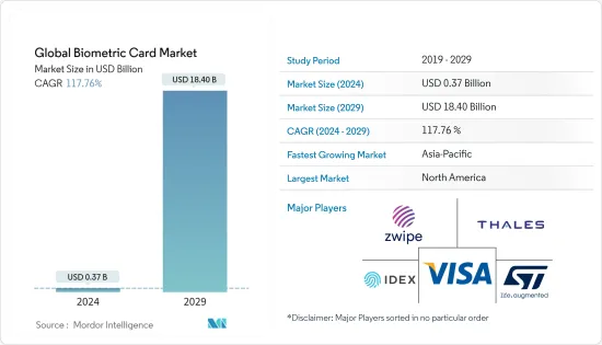 Global Biometric Card - Market