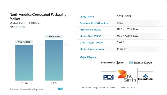 North America Corrugated Packaging - Market