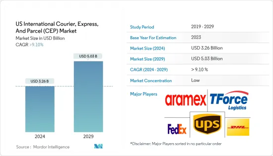 US International Courier, Express, And Parcel (CEP) - Market