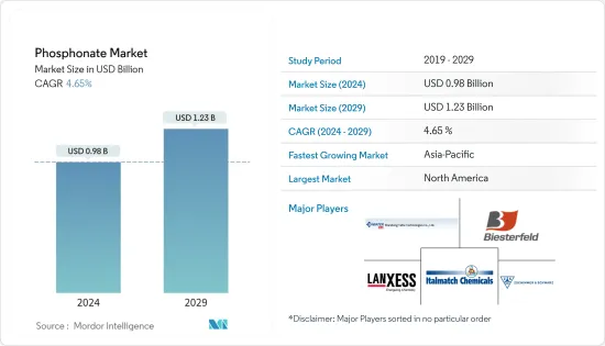 Phosphonate - Market