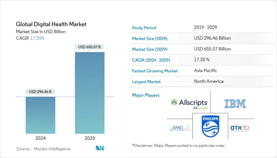 Global Digital Health - Market