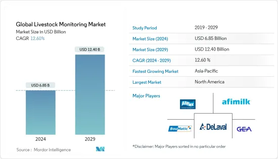 Global Livestock Monitoring - Market