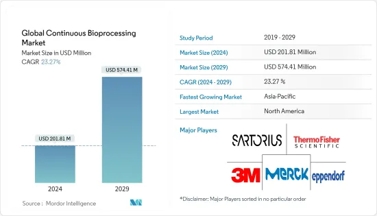 Global Continuous Bioprocessing - Market