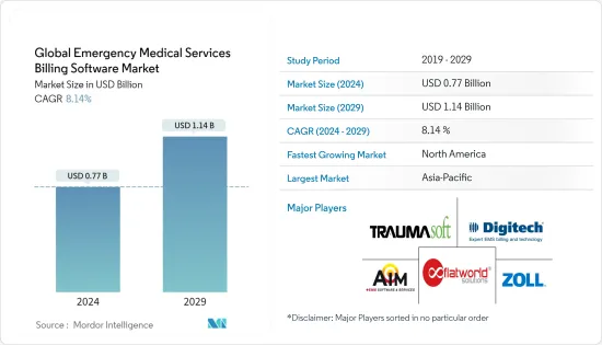 Global Emergency Medical Services Billing Software - Market