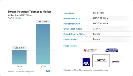 Europe Insurance Telematics - Market