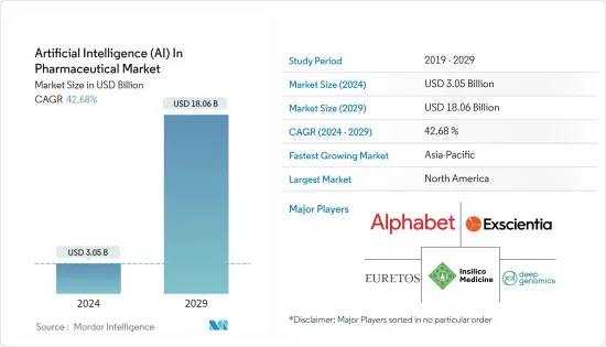 Artificial Intelligence (AI) In Pharmaceutical - Market